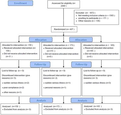 Effects of Acupuncture in Ischemic Stroke Rehabilitation: A Randomized Controlled Trial